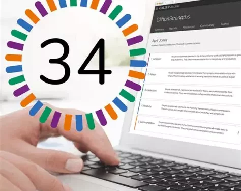 Test Gallupa po polsku – Pełny Profil 34 Talentów